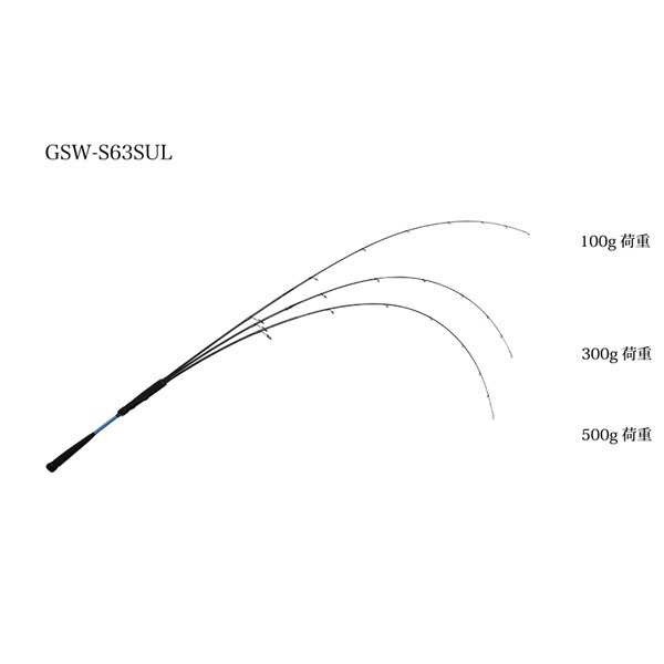 GSW(GO SEAWARD)